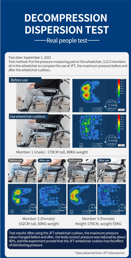 Air massage cushion for wheelchair and senior care pressure relief  

